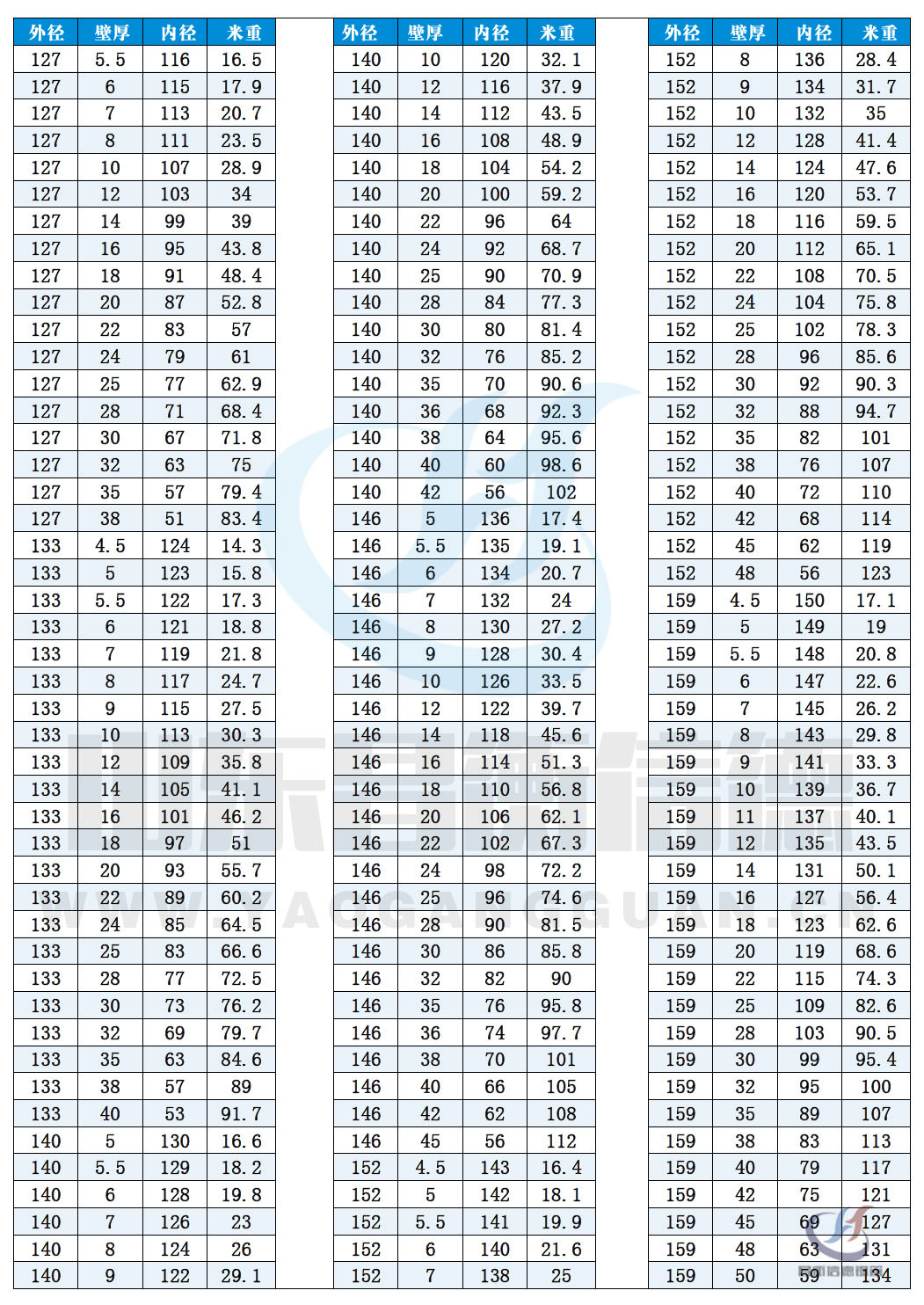 op䓹Ҏ(gu)10-6